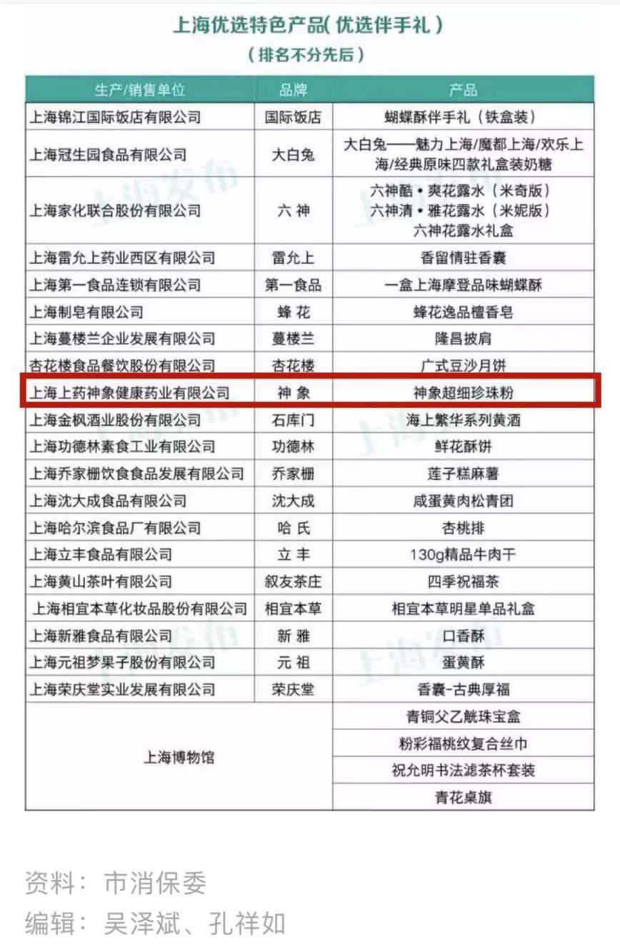 上药神象珍珠粉入选上海特色伴手礼